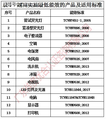 越南能效认证介绍