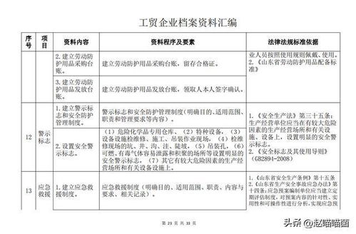 工贸行业安全生产资料汇编
