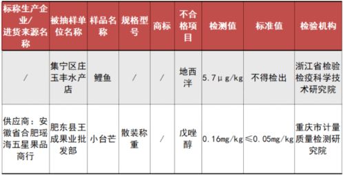 不合格食品曝光 涉及绿茶 青梅 鱿鱼...伊犁人别买